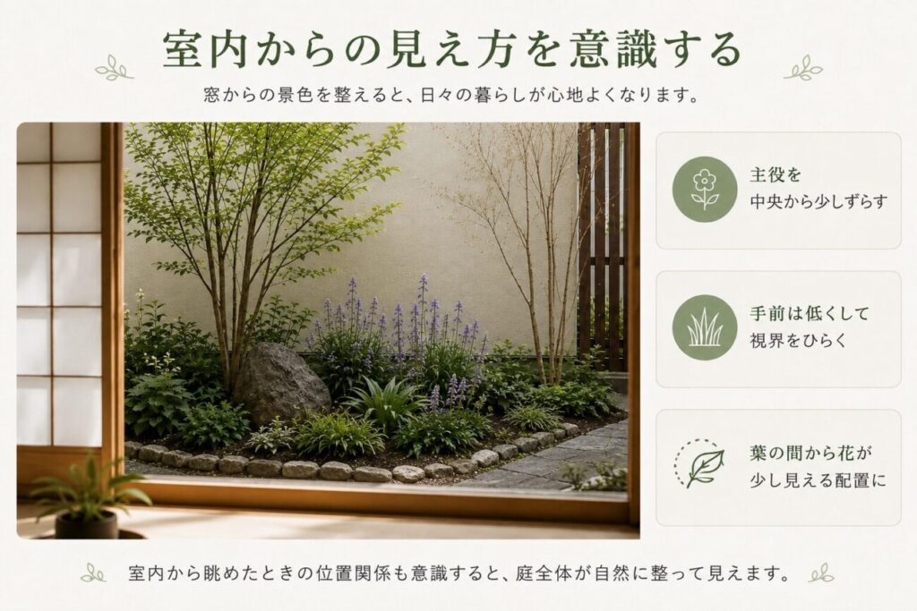 室内の窓から見た和モダン庭で、主役を中央からずらし、手前を低くして奥行きを出す配置例の図解