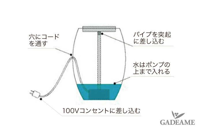 小型の家庭用水琴窟の画像