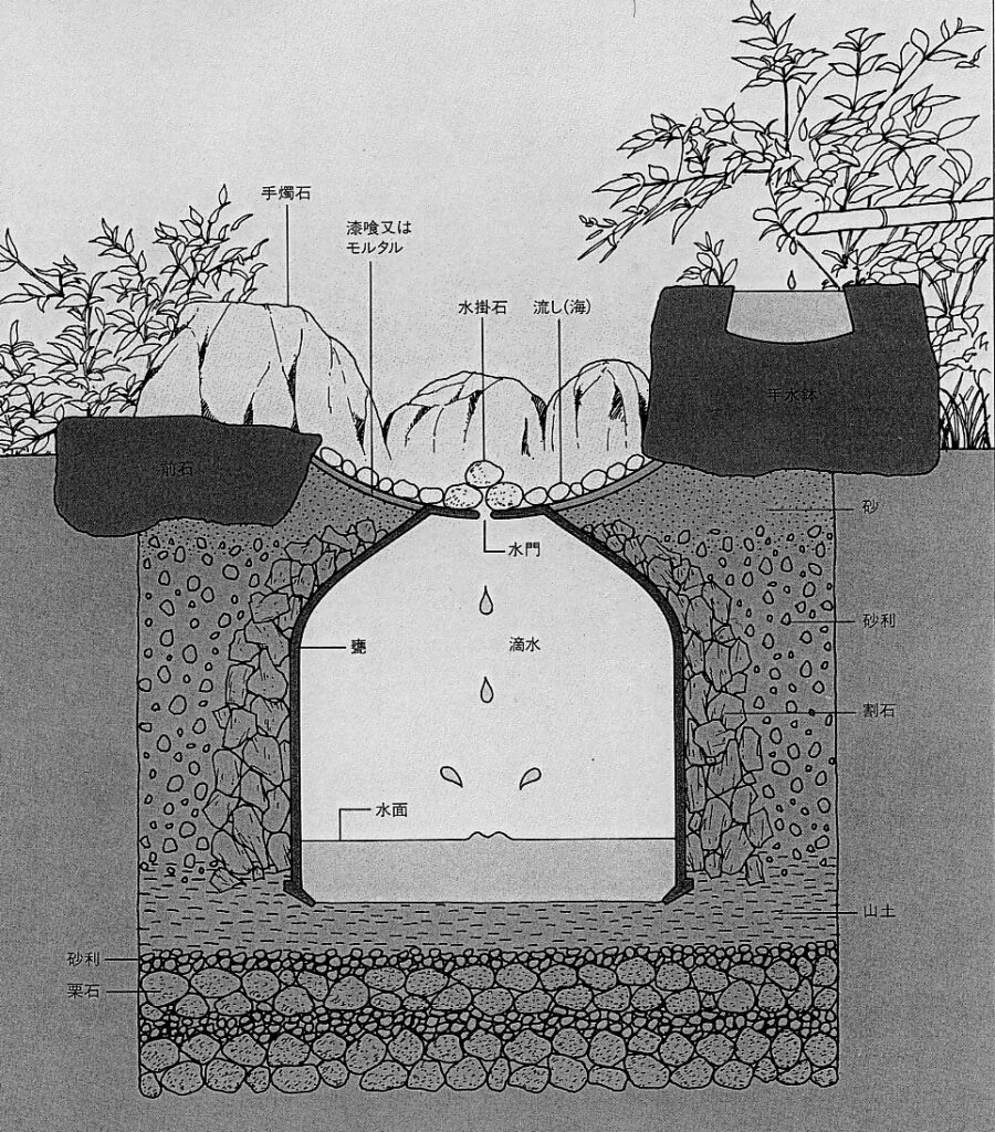 水琴窟の構造画像