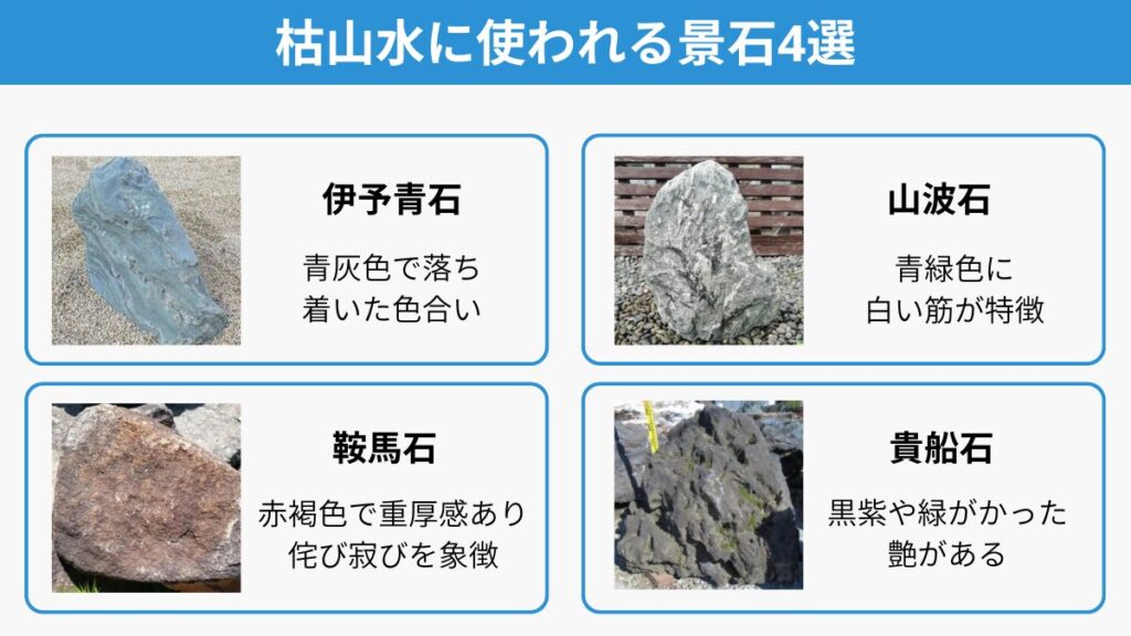 枯山水に使われる代表的な景石4種。伊予青石・貴船石・三波石・鞍馬石の特徴を比較した図解。