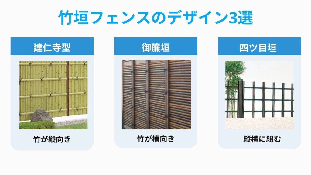 竹垣フェンスの建仁寺型・御簾垣型・四ツ目型と3種類写真を使った図解のイラスト。