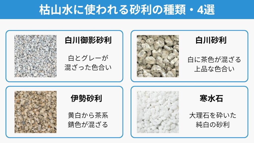白川御影砂利、白川石、伊勢砂利、寒水石の写真と解説をした図解イラスト
