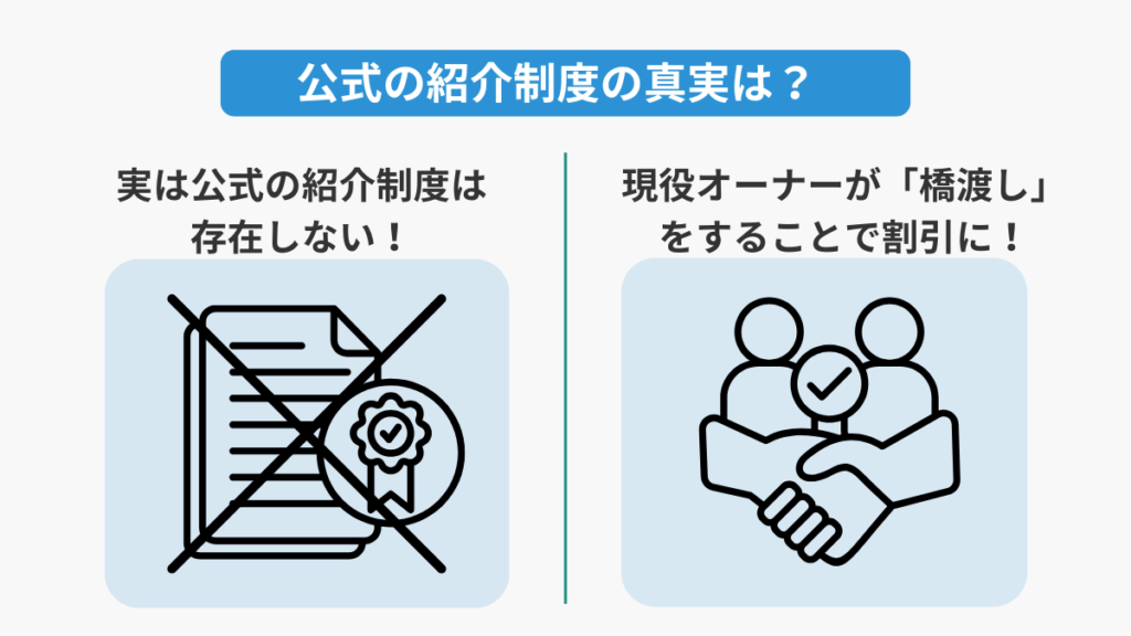 積水ハウスに“公式の紹介制度”は実は存在しない、という事実を伝える図解。公式制度があるように誤解されがちだが、実際には明確な形として定められた紹介制度はないことを示したイラスト。