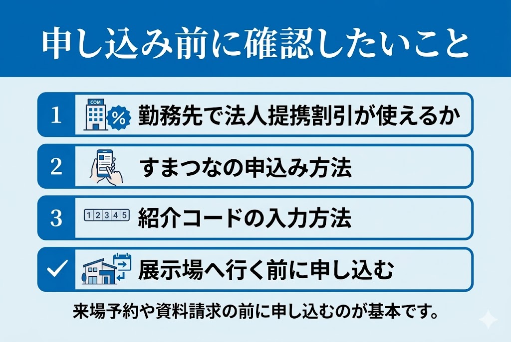 すまつなに申し込む前に確認したいことをまとめた図解。法人提携割引の確認、申込み方法、紹介コードの入力方法、展示場へ行く前の申込みが大切であることを整理している。