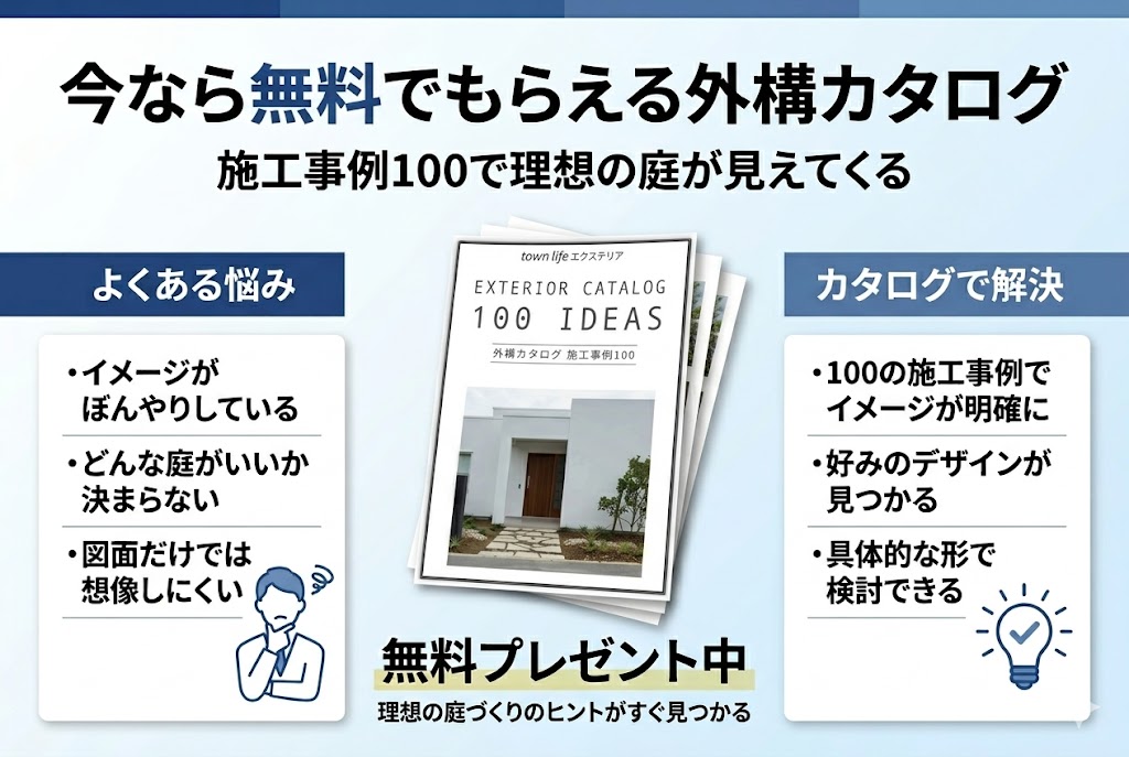 タウンライフエクステリアの「外構カタログ施工事例100」無料プレゼントキャンペーンを案内する図解。庭づくりの悩みを解決し、具体的なデザインを検討できるメリットを解説