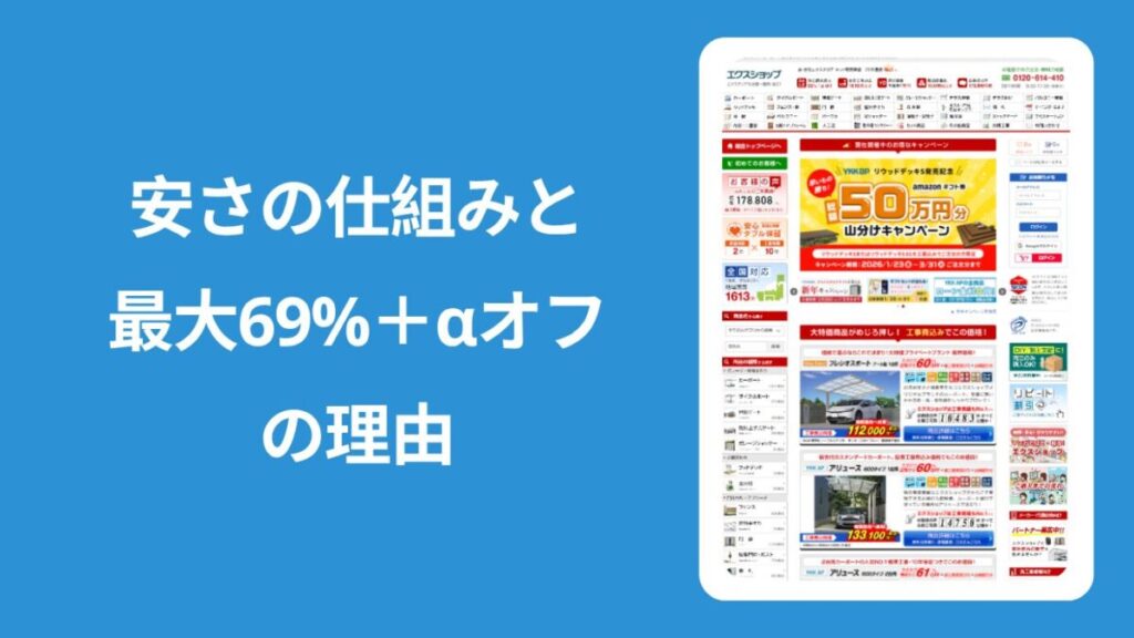 エクスショップが中間マージンをカットして限界価格で提供できる理由