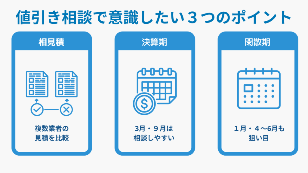 エクスショップの値引き交渉で意識したい相見積もり・決算期・閑散期の3つのコツをまとめた外構向け図解