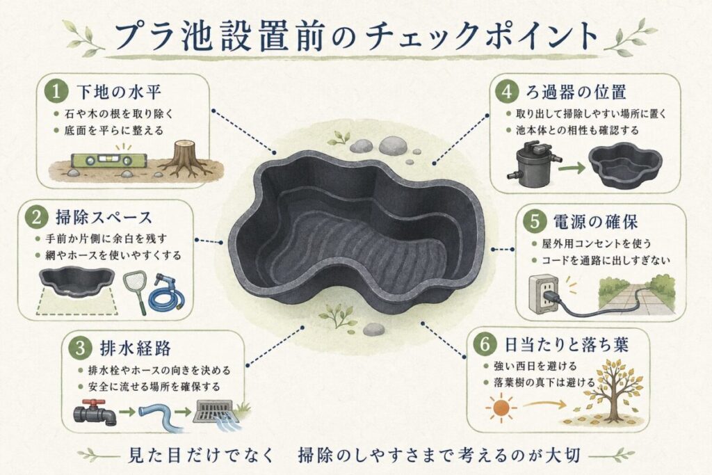 プラ池のレイアウトの設置前に確認したい下地の水平、掃除スペース、排水経路、ろ過器の位置、電源、日当たりを整理した図解