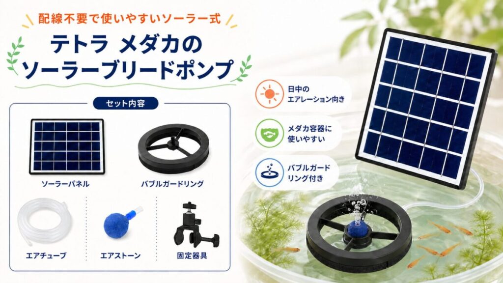 テトラ メダカのソーラーブリードポンプのセット内容と、メダカ容器で使うバブルガードリングを紹介した商品PR画像