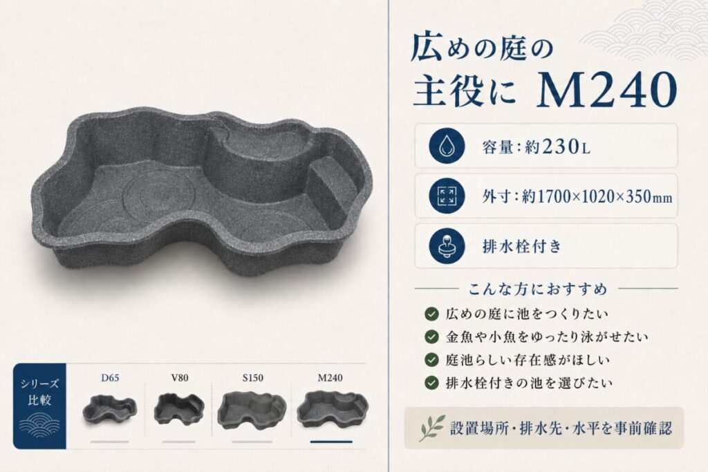 タカラみかげ調プラ池M240の商品形状と容量約230L、外寸約1700×1020×350mm、排水栓付きの特徴をまとめた紹介画像。広めの和風庭や和モダンの庭で、金魚や小魚をゆったり泳がせたい方に適した大型プラ池です。