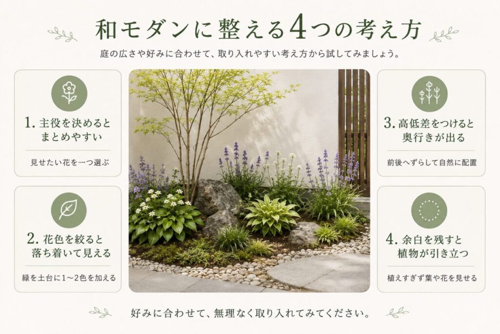和モダンな庭を整えるために、主役・花色・高低差・余白という4つの植え方の考え方を紹介した図解
