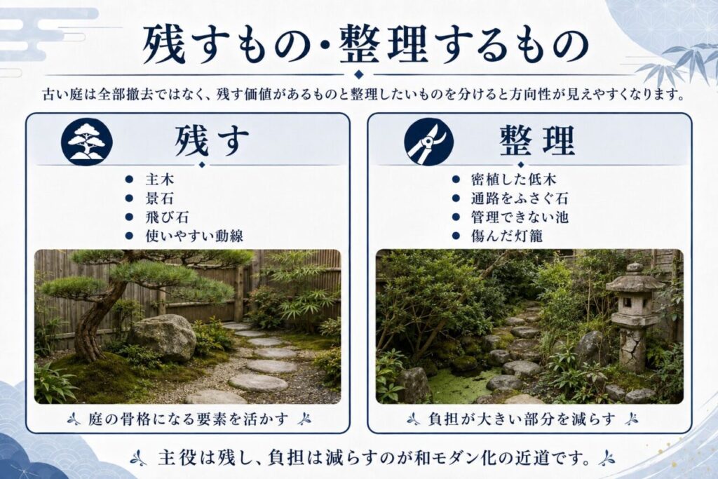 古い庭のリフォームで残す主木や景石、整理する低木や池を比較した和モダン図解