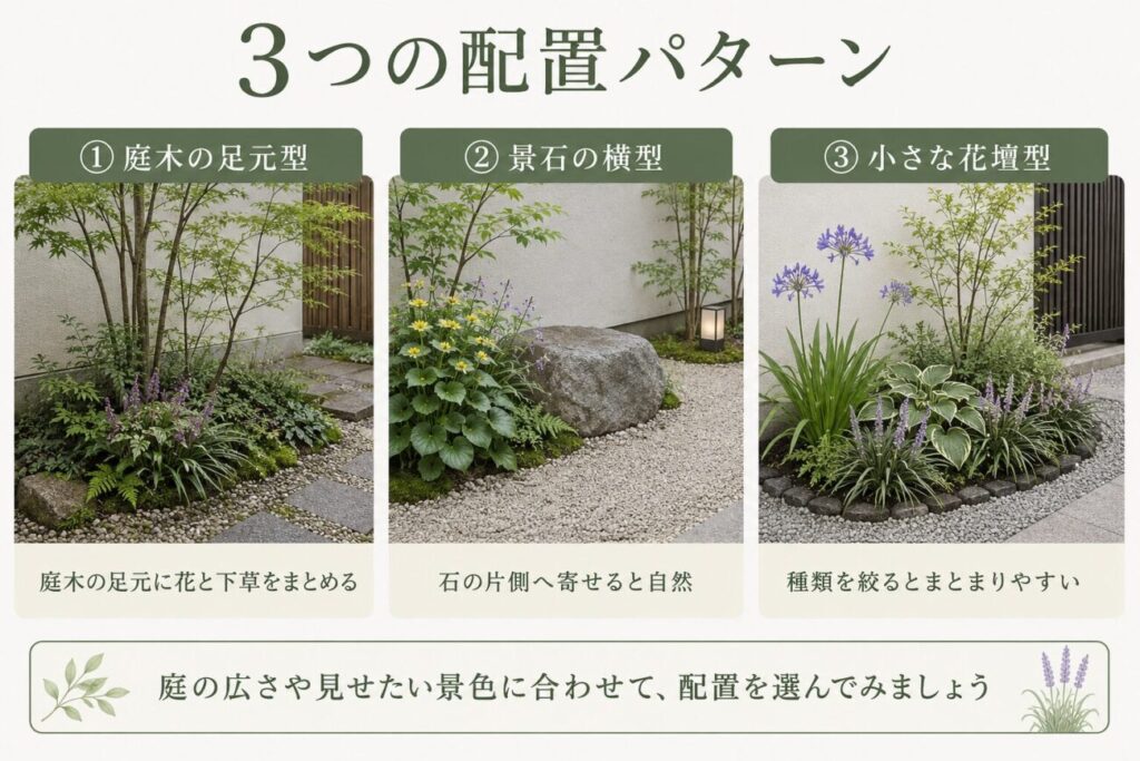 和モダンな庭の植栽方法として、庭木の足元型・景石の横型・小さな花壇型の3つを比較した図解