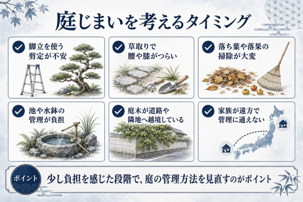 脚立作業や草取り、落ち葉掃除、池の管理、越境枝、遠方からの管理など庭じまいを考えるタイミングの図解