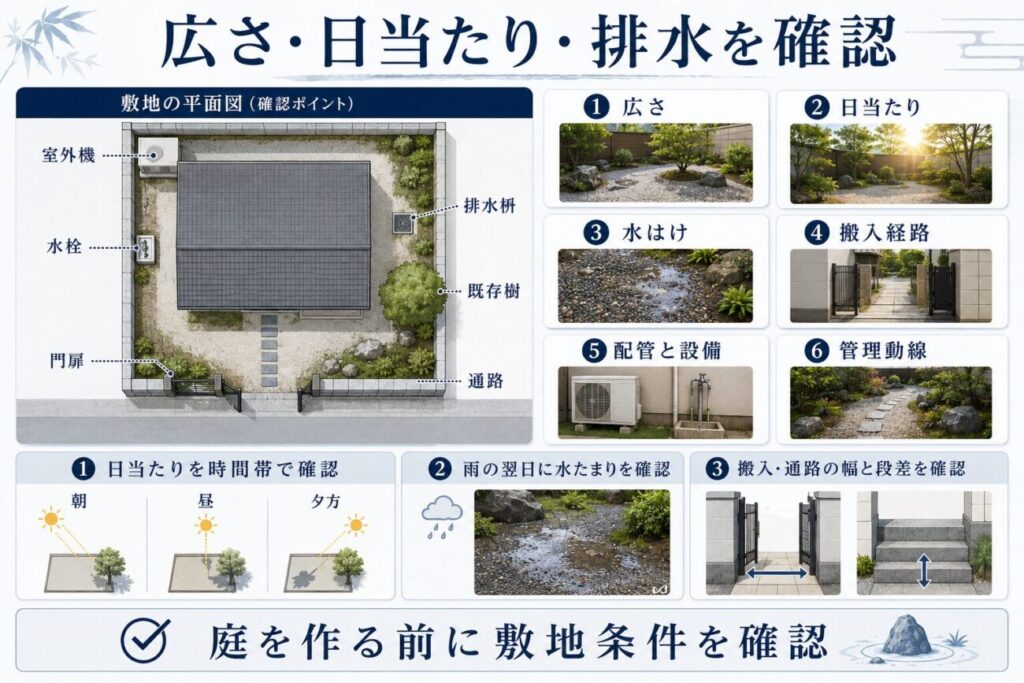 日本庭園を作る前に庭の広さ・日当たり・水はけ・搬入経路・配管・管理動線を確認するポイントの図解