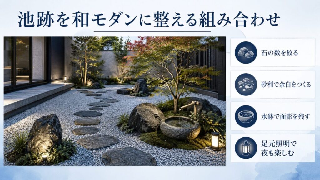 池じまい後の庭を和モダンに整えたイメージ図。景石、飛び石、白砂利、モミジ、水鉢、足元照明を組み合わせた庭づくりを紹介しています。