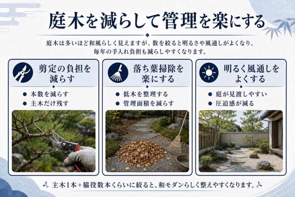 庭木を減らして剪定や落ち葉掃除を楽にし、明るい和モダン庭に整える図解