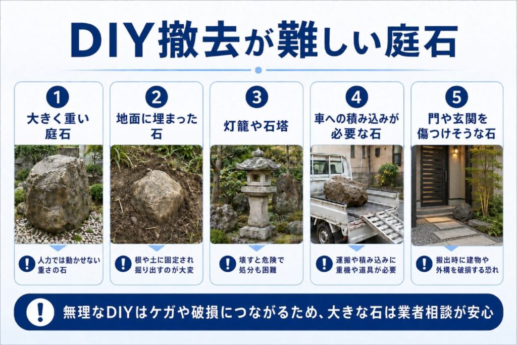 DIYで撤去が難しい庭石の特徴をまとめた図解。大きく重い庭石、地面に埋まった石、灯籠や石塔、車への積み込みが必要な石、門や玄関を傷つけそうな石の注意点を紹介