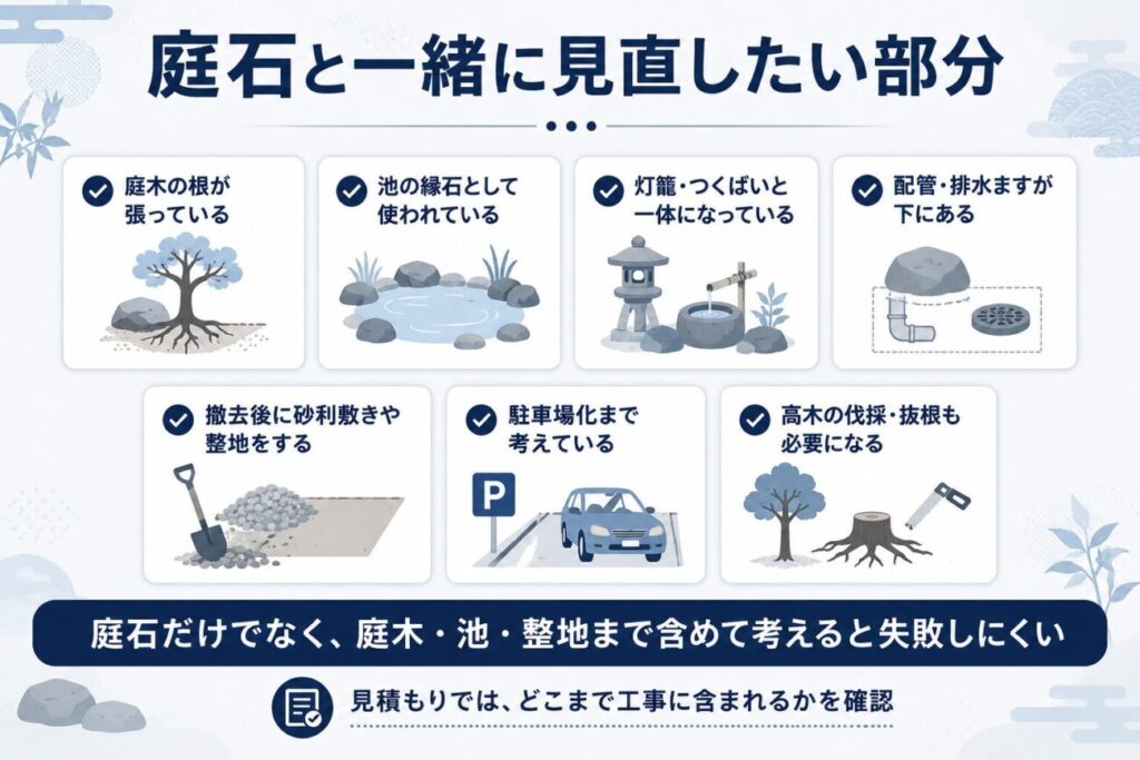 庭石撤去と一緒に見直したい周辺部分をまとめた図解。庭木の根、池の縁石、灯籠やつくばい、配管や排水ます、砂利敷き、駐車場化、高木の伐採や抜根など、庭石撤去費用に影響しやすい確認ポイントを紹介