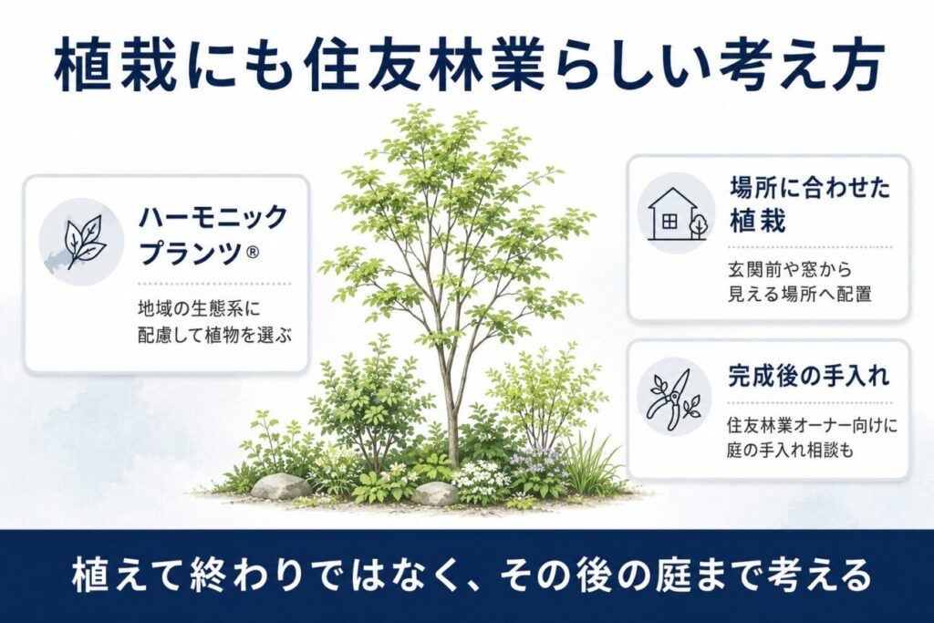 住友林業の外構費用と植栽計画で、ハーモニックプランツや場所に合わせた植栽、完成後の手入れを解説した図解