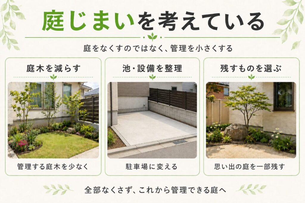 庭じまいで管理負担を減らす方法を紹介する図解。庭木を減らす、池や不要な設備を整理して駐車スペースへ変える、思い入れのある庭木や庭石を一部残す3つの選択肢をまとめています