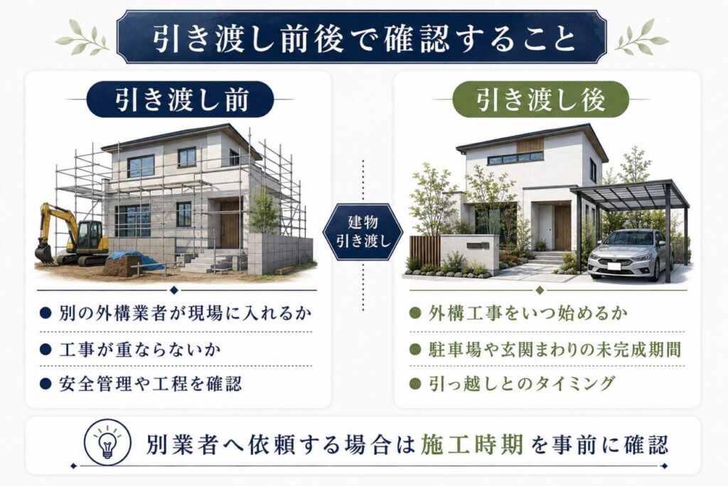 外構を別業者へ依頼する際に建物の引き渡し前後で確認したい工事時期と注意点を比較した図解