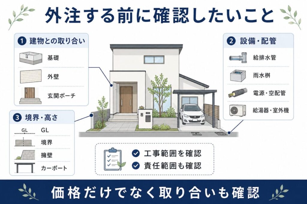 住友林業の外構を外注する前に、基礎・外壁・玄関ポーチ・給排水・雨水桝・GLなど建物との取り合いを確認するポイントを解説した図解