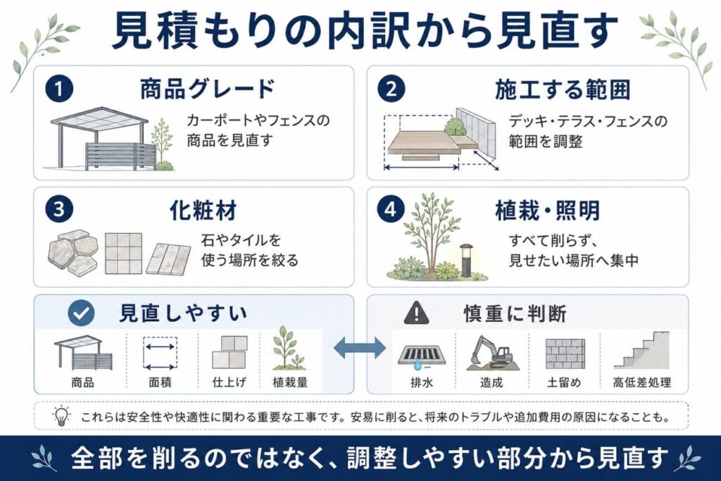 住友林業の外構費用を抑えるために、商品グレード・施工範囲・化粧材・植栽など見積もりの内訳を見直すポイントを解説した図解