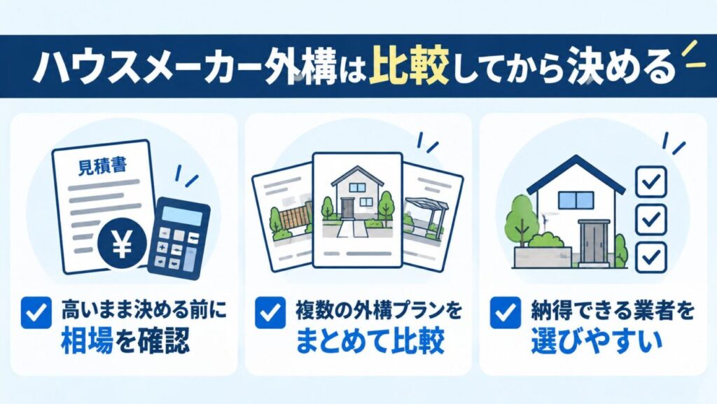ハウスメーカー外構を1社だけで決めず、見積もり相場・複数の外構プラン・業者を比較して選ぶメリットをまとめた図解