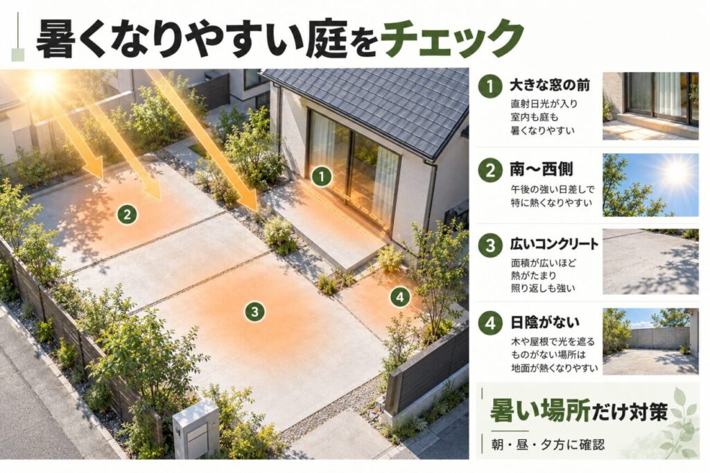 大きな窓の前や南西側、広いコンクリートなど、夏に暑くなりやすい庭のチェックポイントを示した図解