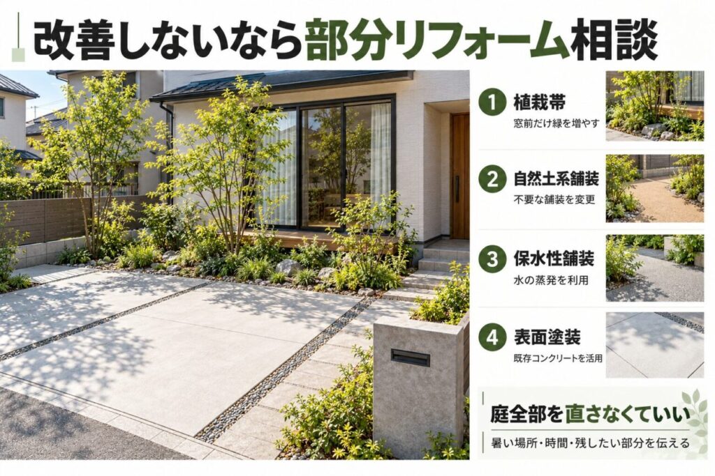 庭のコンクリートの照り返しや暑さが改善しない場合に、植栽帯、自然土系舗装、保水性舗装、表面塗装を組み合わせて部分リフォームする方法をまとめた図解。庭全体をやり直さず、暑い場所だけ改修する考え方を紹介。