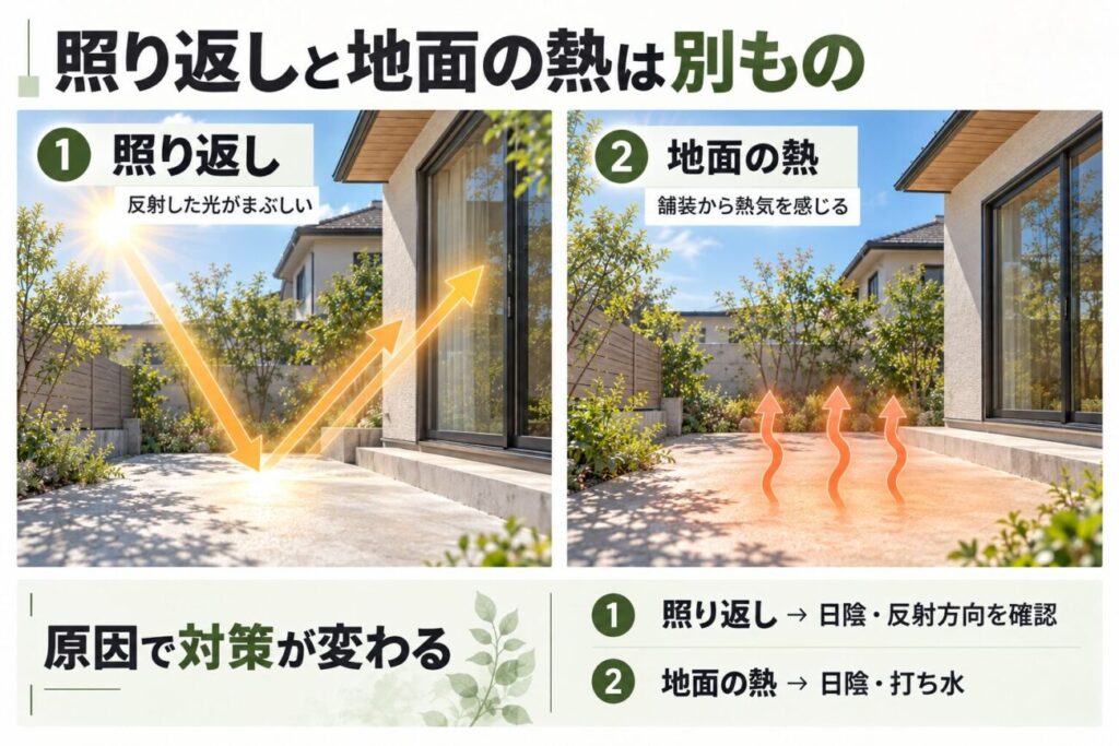 concrete-reflection-vs-ground-heat