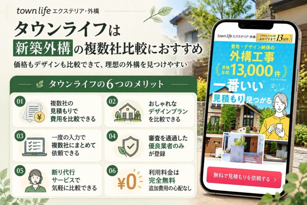 タウンライフ外構の6つのメリットを紹介した図解。複数社の見積もり比較、デザインプランの比較、まとめて依頼できる手軽さ、登録業者の審査、断り代行、無料利用の特徴を解説。