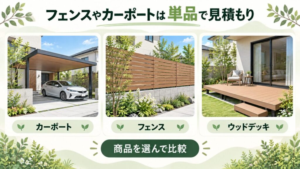 外構の単品工事として依頼できるカーポート、目隠しフェンス、ウッドデッキの施工イメージを並べた比較画像。住宅の駐車場に設置するカーポート、木目調フェンス、庭につながるウッドデッキを紹介し、エクスショップなどで商品ごとに見積もりを取る方法を解説。