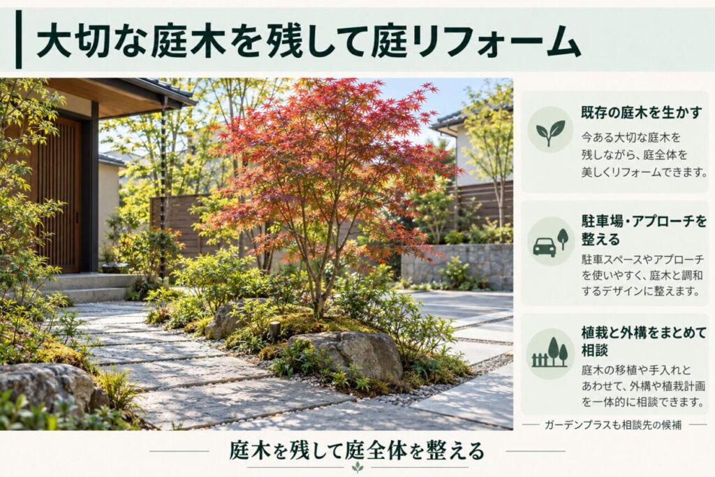 既存の庭木を残しながら庭全体をリフォームする和モダン外構の図解。和風住宅の庭にあるモミジを中心に、自然石のアプローチ、駐車スペース、低木の植栽、フェンスを調和させた景観を紹介。庭木の移植や管理と駐車場・アプローチなどの外構工事をまとめて計画し、ガーデンプラスなどに相談する選択肢を説明している。