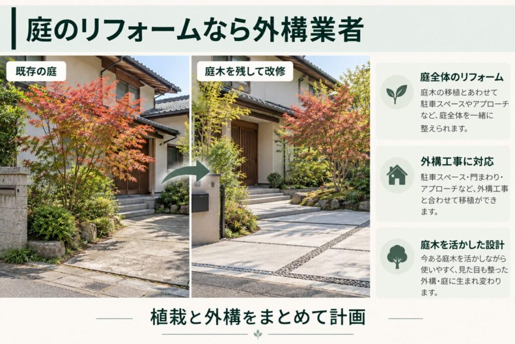 庭木の植え替えと庭リフォームを外構業者に依頼する場合の図解。和風住宅の玄関前にあるモミジを残しながら、駐車スペースやアプローチを整えた施工前後のイメージを比較。庭木の移植と外構工事をまとめて計画するメリットや、既存の植栽を生かした庭づくりの考え方を紹介している。